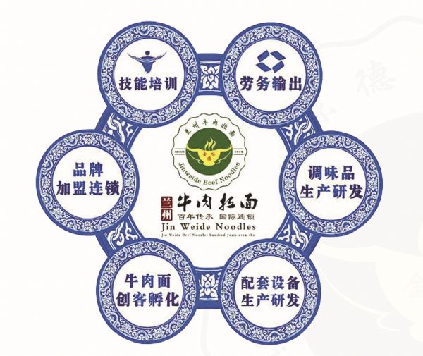 ţ�������